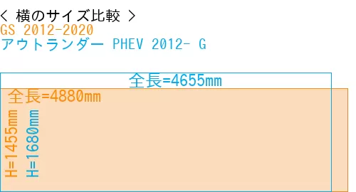 #GS 2012-2020 + アウトランダー PHEV 2012- G